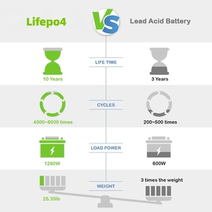 Lithium-Ion LifePO4 Battery Pack for Electric Bikes 20AH-100AH - Product Image 4