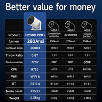 Topleo Mini Projecteur Hy300 Pro à Courte Focale 4K Home Cinéma LCD Android Smart Portable Vidéo Mini Projecteur