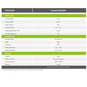 Batería Solar de Pared <span class=keywords><strong>Growatt</strong></span> con 10 Años de Garantía, 93% DOD, 51.2V 104.2Ah 6.5kWh LiFePO4, 6000 Ciclos, Iones de Litio - Product Image 3