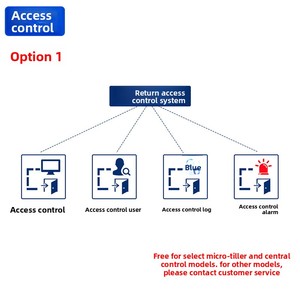 Passerelle RTU industrielle 4G |   Système de surveillance de l'environnement de la salle informatique, alarme <span class=keywords><strong>SMS</strong></span> RS485 |   Détecteur de fuite d'eau et de panne de courant | - Product Image 5