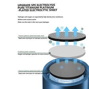 कस्टम 2025 नया मॉडल 4000ppb 6000ppb उच्च गुणवत्ता वाले हाइड्रोजन पानी की बोतल ओजोन क्लोरीन मुक्त हाइड्रोजन समृद्ध पानी की बोतल - Product Image 3