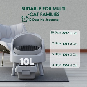Intelligente Automatische Kunststoff-Katzentoilette Dualer Modus Komfortabel Einfach zu Reinigen Ultra-Leiser Betrieb Umweltfreundlich Geruchskontrolle - Product Image 4