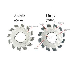 8PCS Set NO.1-NO.8 M1 M2 M3 M4 M5 M6 M8 PA20 Degrees CNC HSS Module <strong>Gear</strong> Milling Cutter Involute <strong>Gear</strong> <strong>Cutting</strong> <strong>Tools</strong> - Product Image 4