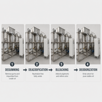 Nouvelle presse à huile de laboratoire Luoyu de petite taille, 500 kg, automatique, haute productivité, machine d'extraction d'huile comestible, huile de palme, huile d'olive, huile de graines