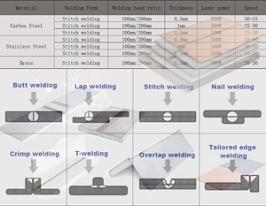 Máquina de soldadura láser para joyería, sistema Qilin, máquina de soldadura láser 3 en 1 en India, Malasia - Product Image 6