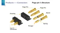 Fabricant professionnel de connecteurs Pogo Pin de précision pour tests de circuits imprimés, connecteur Pogo Pin USB personnalisé avec mécanisme à ressort