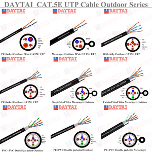 Câble LAN UTP CAT5E OEM 2 paires, câble Ethernet CAT5e extérieur avec messager pour réseau industriel - Product Image 6