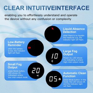 <span class=keywords><strong>Nebulizer</strong></span> Portabel Terbaru, Genggam, Kabut Dapat Diatur, Isi Ulang, Elektrik, Digital, Medis, dengan Antarmuka LED - Product Image 2