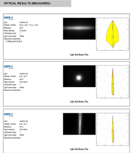 Conjunto de Lentes y Soportes LED PMMA LEDils FN16214_LEIA-S para Iluminación LED, 50 mm de Diámetro - Product Image 4
