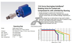 Công Đoàn xoay mới 1124 loạt 1124-036-301 1124-071-931 1124-205-201 1124-300-345 1124-330-240 1124-270-022 - Product Image 4