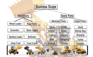 איכות טובה l956f גלגל חסוך חלק פיר השני 7200000462 - Product Image 6