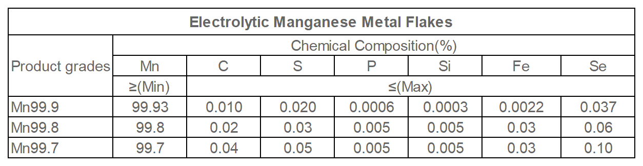 Metal Alloy Electrolytic Manganese Mn 99.9% Flakes Metal Alloy Electrolytic Manganese Mn 99.9% Flakes