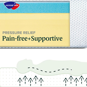 <span class=keywords><strong>Hot</strong></span> bán thoải mái mềm mại nệm chân không nén Nệm tùy chỉnh Bộ nhớ bọt nệm - Product Image 5