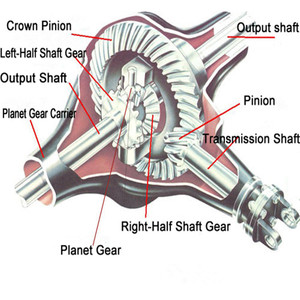 Set di Ingranaggi Differenziali Corona e Pignone 8-97320103-0 per Trasmissione Finale ISUZU Canter Truck NPR66 4HF1 NKR 100P XINJIN Nuovo - Product Image 4