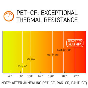 Filament en fibre de carbone TINMORRY 1,75 mm ASA ABS PLA PETG PC+ PA Filament d'imprimante 3D Noir Filament ASA CF Fibre de carbone - Product Image 2