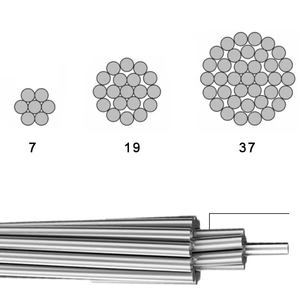 Câble d'alimentation tout aluminium ALMELEC AAAC, directement de l'usine - Product Image 1