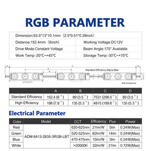 Module LED couleur pleine, étanche pour extérieur, RGB, 3 lentilles, 2835 LED, SMD 0.72W, 12V, pour enseignes LED, boîte à lumière publicitaire - Product Image 6