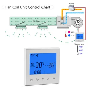 Tuya Room Thermostat HY03AC-2 WIFI / MODBUS Smart Home Cooling Heating 2/4Pipes 3 Speed Fan Thermostat