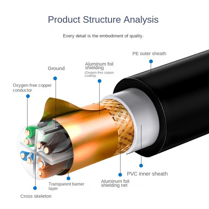 Wangsheng SFTP Cat6 Ethernet Cable - Durable & Reliable