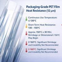 Papier laminé en film PET transparent, résistant à la graisse, jetable et imperméable pour une qualité d'impression améliorée et une brillance accrue des surfaces, résistant à l'humidité
