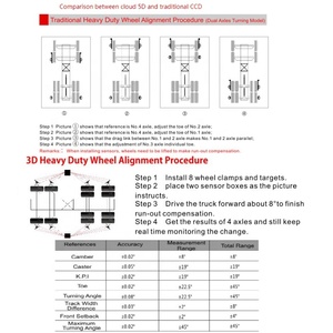 Alineador de ruedas de plataforma de posicionamiento de cuatro ruedas de camión pesado <span class=keywords><strong>3D</strong></span> preciso de gama alta con certificación CE Fostar Warrior Eagle 2017 - Product Image 4