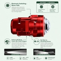 Großauftrags-Bestellung: Vibrationsbeständiges Triple-Beam-Matrix-Projektormodul (LHD/RHD-Version) für Langstreckenbusse