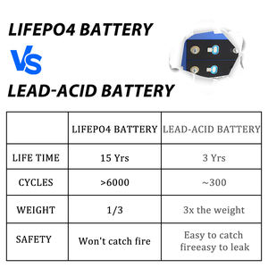 Eu CATL 3.2V 320AH Lifepo4バッテリー314Ahハイサイクル3.2V Lifepo4 310Ahセル家電DDP送料無料 - Product Image 4