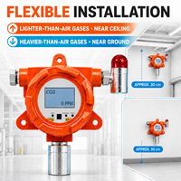 Détecteur de fuite de gaz numérique industriel Aikesi GT-GND20 CO2 avec alarme sonore et lumineuse LED pour laboratoire et usage domestique