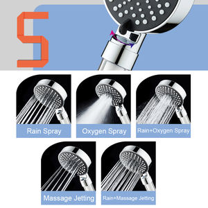 Purificateur d'<span class=keywords><strong>eau</strong></span> LEELONGS, <span class=keywords><strong>douche</strong></span> à main - <span class=keywords><strong>Eau</strong></span> douce, anti-chlore, soin des cheveux, économie d'<span class=keywords><strong>eau</strong></span>, filtre haute pression - Product Image 2