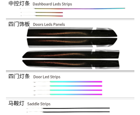 Exclusive for 7 Series High Quality OEM Size Light-emitting Diode Acrylic Iridescent Ambient Light 12V 120W 1 Year Warranty
