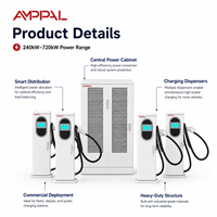 AMPPAL 240KW-720KW Hub de Recharge à Grande Échelle pour Flotte Routière, Station Publique Intelligente, Chargeur Commercial DC pour Véhicules Électriques