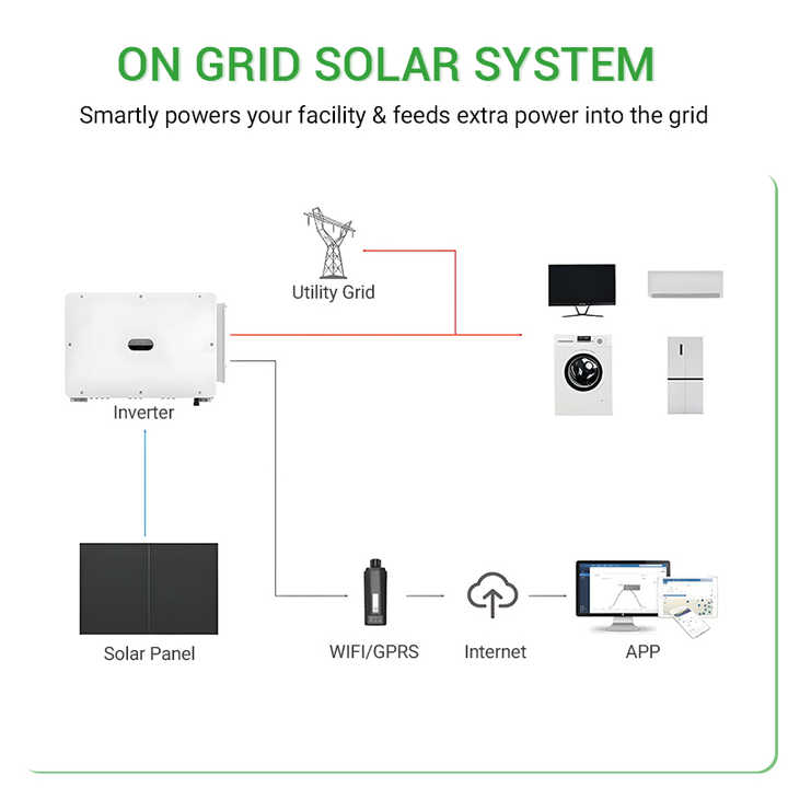 Solarasia Solar Power System 100Kw 500Kw 1Mw Solar Pv on Grid Three ...