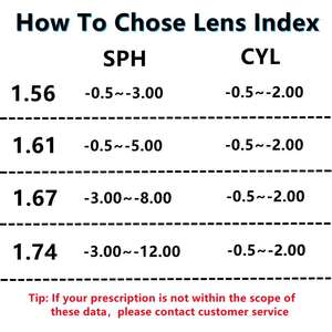 Lenti per Occhiali Anti-Luce Blu 1.74 Ultra-Sottili <span class=keywords><strong>MR</strong></span> ad Alto Indice con Trattamento HMC -10.00 Potenza per Miopia - Product Image 6