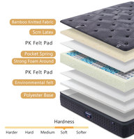10 12 14 Zoll Komfortable Hochdichte Schaumstoffmatratze in Box Kühlende Hybrid-Latex-Gel-Memory-Foam-Taschenfederkernmatratze für Hotels