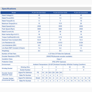 PrimoPal teknolojisi toptan fiyat 10nm 12nm 1500w <span class=keywords><strong>Servo</strong></span> motorlar kiti CNC <span class=keywords><strong>Servo</strong></span> <span class=keywords><strong>Motor</strong></span> ile fren - Product Image 4