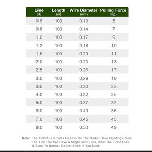 OBSESSION 8X ligne <span class=keywords><strong>de</strong></span> pêche tressée haute résistance 8X PE Vanish 8 ligne <span class=keywords><strong>de</strong></span> pêche tressée Multifiament faible Absorption d'eau 8 brins - Product Image 2