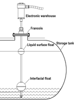 Station service en acier inoxydable de qualité industrielle Capteur d'instrument de mesure de niveau de liquide magnétostrictif ATG