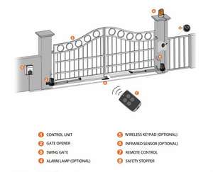 Moteur automatique économiseur d'énergie d'ouvreur de porte d'oscillation intégré <span class=keywords><strong>avec</strong></span> l'oscillation solaire d'ouvreur de porte - Product Image 6