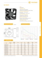 Ventilador Axial DC Sin Escobillas YCCFAN 80x80x25mm 8025 YDH8025C12F 4600rpm 53.26cfm 12v