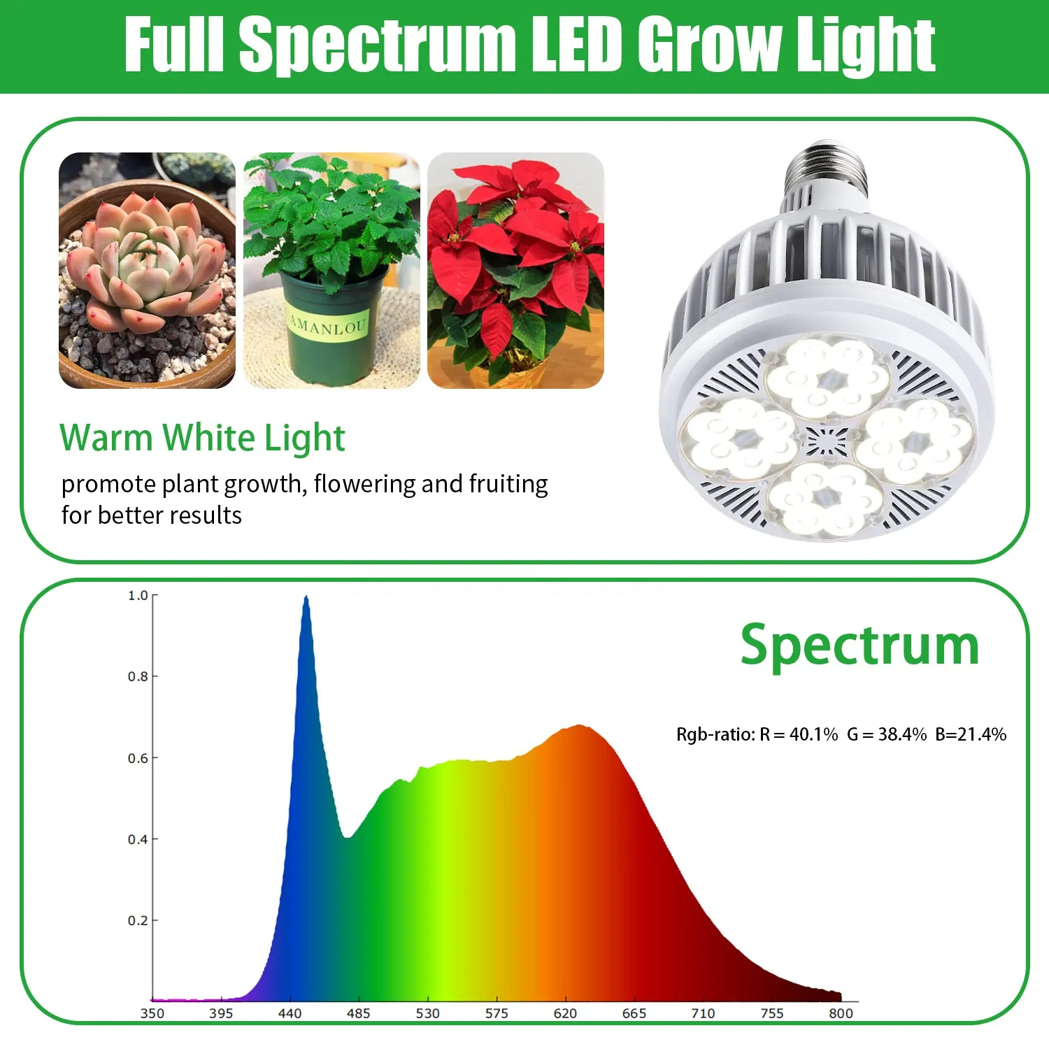 Led Plant Light LED Par 30 Plastic Type Neutral light Help Plants Bloom 22W Grow Lights for Indoor Plants Full Spectrum