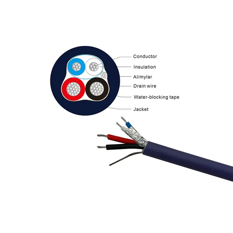 22AWG FR PU Jacket Cabo De Dados De Comunicação Condutor De Cobre Estanhado Cabo DeviceNET Blindado Trançado