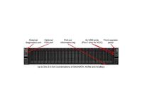 Serveur rack 2U ThinkSystem SR665 V3, double processeur AMD EPYC, DDR5, OCP3.0, pour HPC d'entreprise, base de données, configuration personnalisée