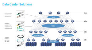 Transceptor Óptico CQP-SI400G-LR4 400G QSFP DD SMF 400G 2*DR4 G.652/G.652.<span class=keywords><strong>D</strong></span> 10Km <span class=keywords><strong>CQ</strong></span>-SI400G-LR4 - Product Image 6