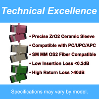 ZIFONIC Premium SC UPC Fiber Optic Adapter for FTTH Use with SC/UPC Connectors and Optical Fiber Patch Cord