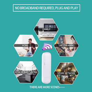 Bán Trực Tiếp Từ Nhà Máy Modem Usb Wifi Dongle Cắm Và Chạy Bộ Phát Wifi Di Động Màu Trắng Chất Lượng Cao Bộ Định Tuyến Wifi Mini - Product Image 3