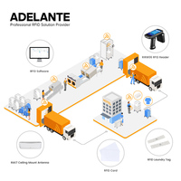 RFID Linen Inventory Management Software Hotel Textile Tracking System Real Time Hotel Linen Stock Control Solution