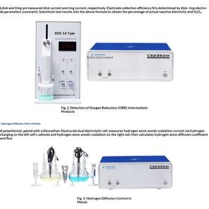 Elektrochemische werkstation CS2350M Dubbele potentiostat Ingebouwd instrument voor constant potentiaal/constante stroom Standaard - Product Image 3