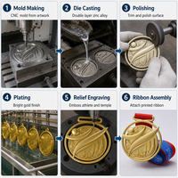 Medalla de Taekwondo Personalizada de Doble Capa Hueca, Medalla de Premio de Artes Marciales con Relieve 3D OEM de Templo Tailandés, Acabado Dorado con Cinta