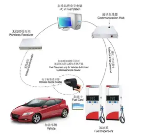 Manufacturer Supply Smart Wireless Receiver For Nozzle Reader