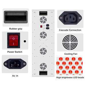 Dispositivo de Terapia de Luz Roja Shenzhen <span class=keywords><strong>Saidi</strong></span> DL300, Panel de Luz Infrarroja con Atenuación de Pulsos, Panel de Terapia de Luz Roja para Uso Doméstico - Product Image 3
